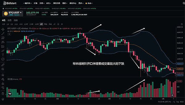 SEC再出重拳！Kraken步Binance后尘面临监管风暴