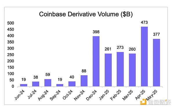 RWA赛道黑马POLYX：当Upbit遇上资产代币化的黄金时代