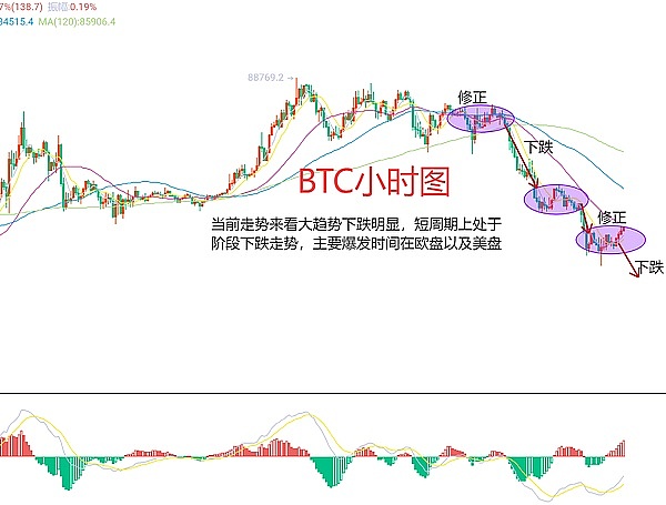牛市真的来了吗？从恐慌到狂欢的市场轮回