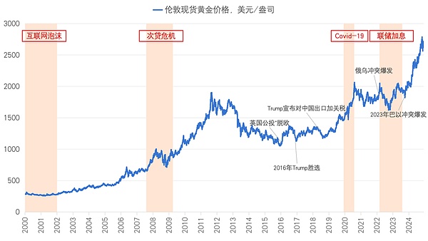 2023数码港创投论坛重磅来袭：解密数字经济新风口