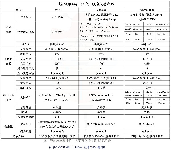 加密货币晨报：监管风暴中的行业百态
