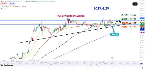 玩转Base链空投：一位老司机的实战经验分享