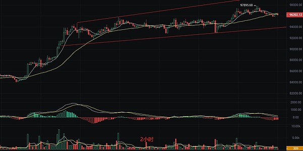 为什么我们押注Fhenix：一位加密投资者的深度思考