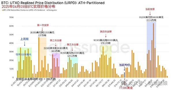 8月27日加密货币市场观察：当比特币与以太坊开始跳舞