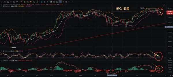 公链投资的黄金时代真的过去了吗？