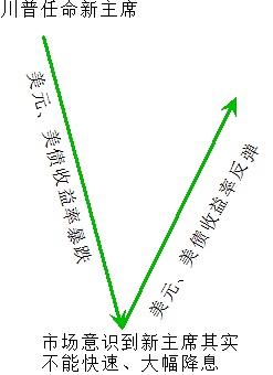 当华尔街遇上加密货币：传统金融巨头的滑铁卢？