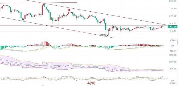 11月9日数字货币合约交易指南：BTC和ETH行情深度剖析