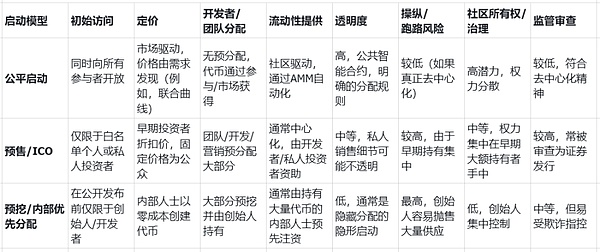 Chainlink创始人犀利点评：90%的跨链桥都存在致命安全隐患