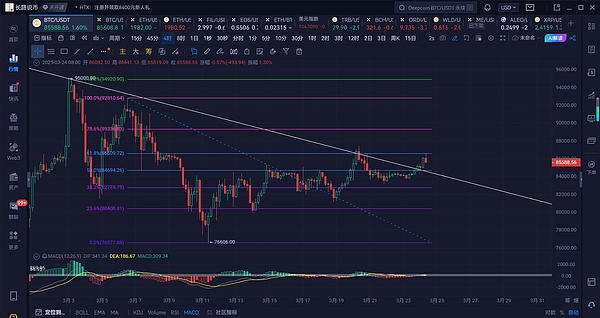 Scroll主网上线：能否掀起Layer2领域的新革命？