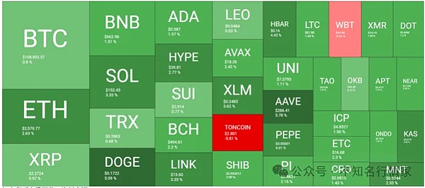 香港Fintech黑马BNBC：用技术重构金融生态