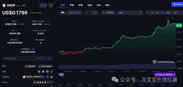 社交金融新思考：怎样的价格曲线才能让SocialFi走得更远？