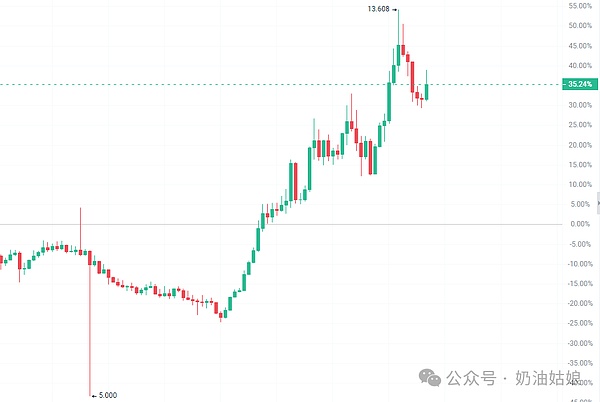 加密寒冬中的突围：HTX联手Zebec开启ZBC质押新篇章