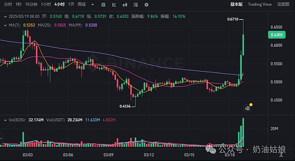 市场大跌如期而至！比特币空单狂赚500点，以太坊30点落袋为安