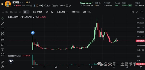 加密市场的牛市周期：一场人性与资本的狂欢