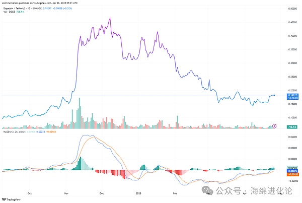 特朗普家族代币今夜破茧而出，这个政治加密币究竟价值几何？