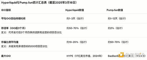 Starknet代币即将上线？这些DeFi项目不容错过！