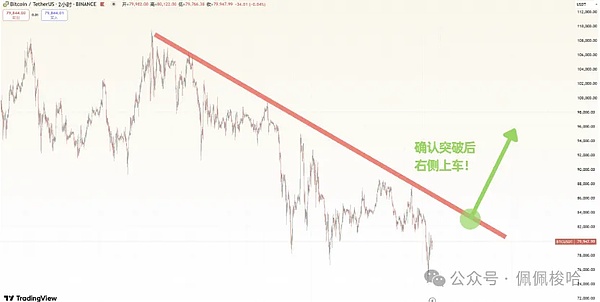 ALGO暴涨背后：一个被低估的加密新星正在崛起？
