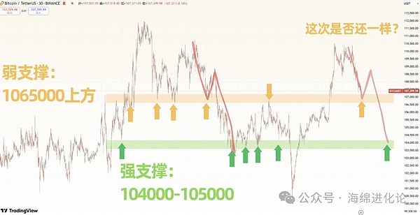 战争、金融与比特币：一位华尔街老兵的忧思录