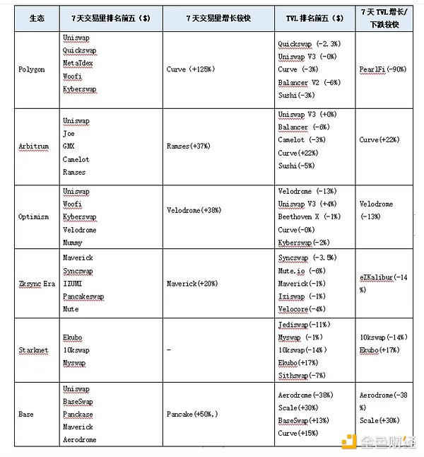 区块链周报：SBF世纪审判落幕，加密行业监管风波持续