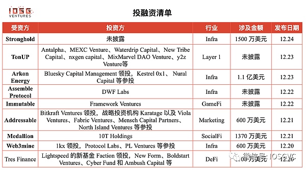 以太坊精准做空策略复盘：40点利润轻松到手