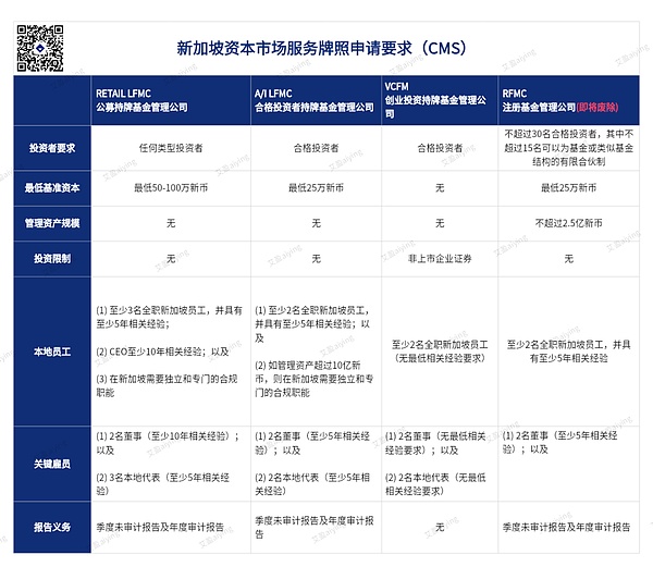 BNB Chain的生态版图：解密Web3大规模落地的多元布局