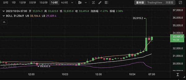 Tifo Trade即将在Linea主网掀起去中心化衍生品交易新浪潮