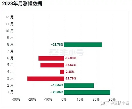 加密寒冬突围战：游戏赛道能否成为熊市中的暖阳？