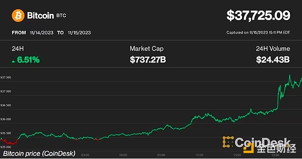 Robinhood的普惠金融神话：是惠民还是割韭菜？