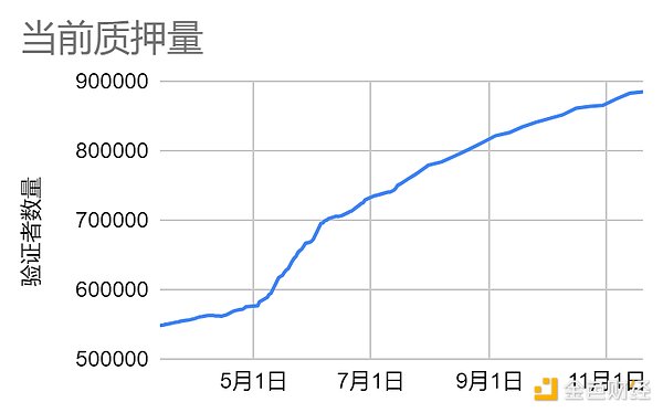 DeFi预言机赛道迎来新玩家？Pyth Network的机遇与挑战