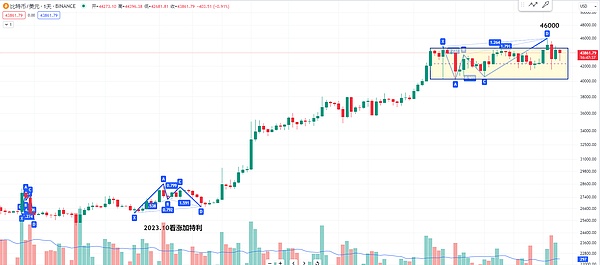 0x协议ZRX代币强势登陆HotsCoin：去中心化交易新纪元开启