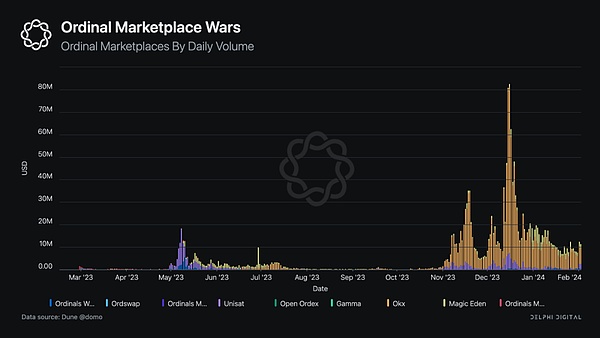 比特币生态新突破：Atomicals和ARC20如何重塑Token玩法