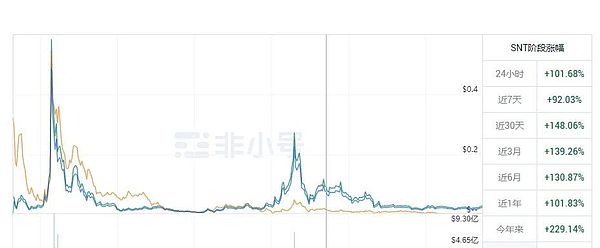 DingyuanEX：重新定义去中心化交易的未来