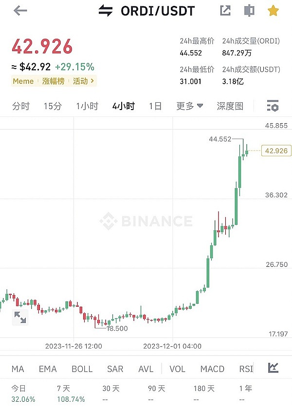 币市风云录：11.2比特币冲高回落，我们如何精准捕捉最佳空单时机