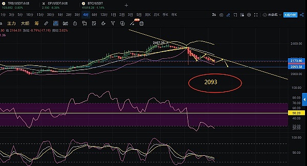 8号清晨：比特币以太坊操作指南