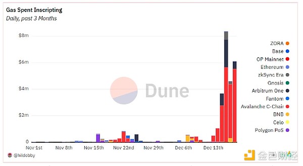 加密货币市场最新动态：比特币突破3.6万美金引发连锁反应
