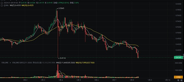 SBF法庭自白：一个加密巨头的崛起与坠落