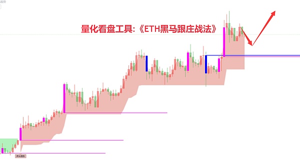 比特币多单700点大捷！这是我见过最爽的行情