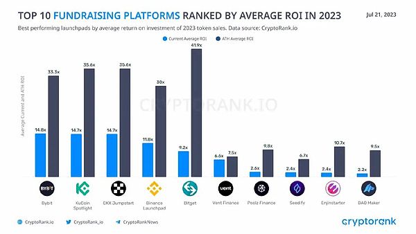 Web3盛会TOKEN2049新加坡站点燃加密圈热情