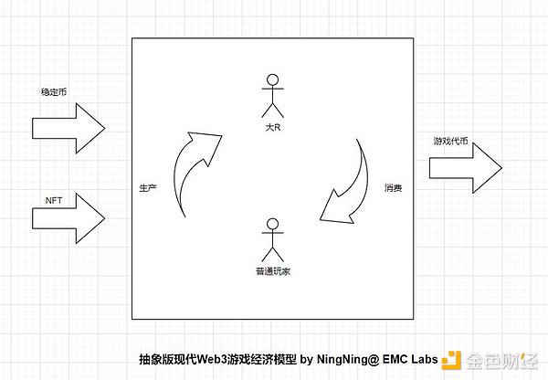 XION公链：让Web3真正飞入寻常百姓家的破局者？