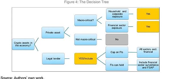 区块链孵化：如何让技术梦想照进商业现实？