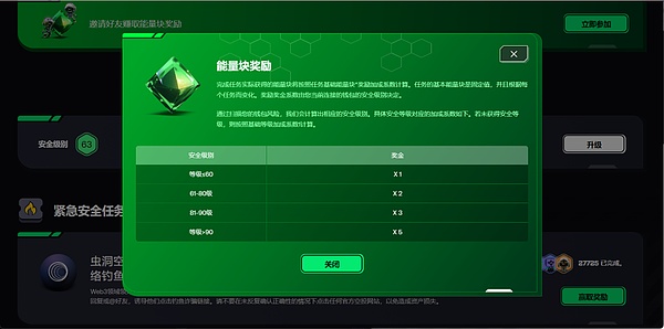 一个老韭菜的血泪史：我眼中的区块链投资真相