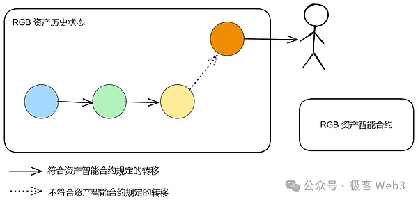 东西方交汇处的区块链盛宴：伊斯坦布尔BlockchainX大会即将启幕
