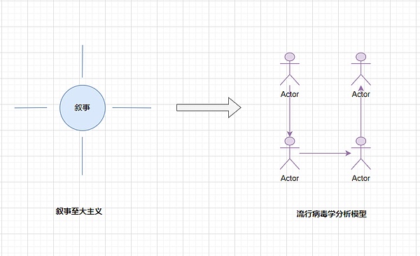 香江之畔的Web3盛会：达沃斯高峰论坛带来数字化变革新思考