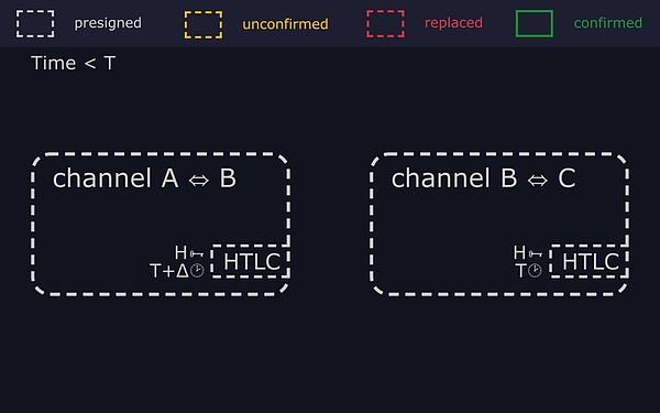Aπ：让Web3变得触手可及的数字资产管家