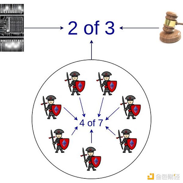 DeFi收益新思路：Vaultka如何让牛市收益飞起来