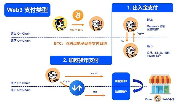 AI遇上Web3：Footprint与Future3 Campus带你探秘数字世界的未来融合