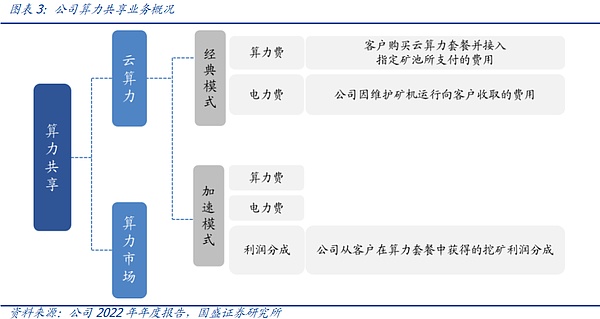 11月7日早盘观察：市场即将迎来变盘窗口？