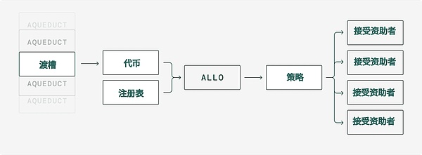 我们真的懂比特币吗？当市场疯狂追逐贝莱德而非区块链本身