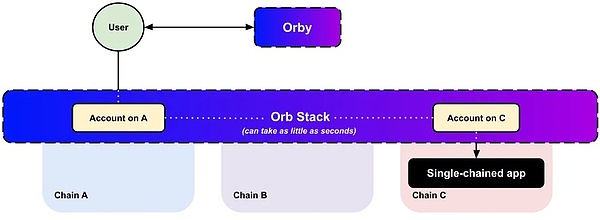 比特币的新篇章：Taproot Assets如何重塑数字资产版图