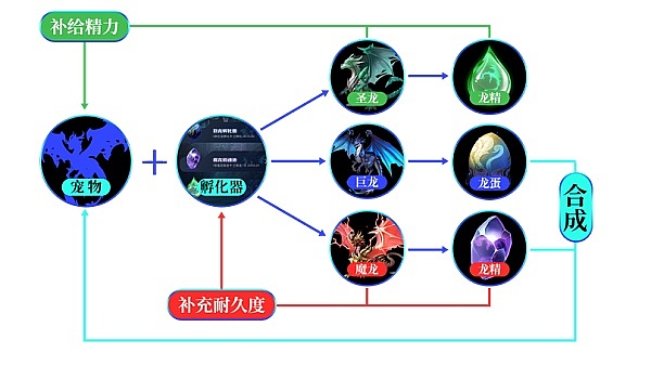 当我们在谈论牛市时，究竟在期待什么？